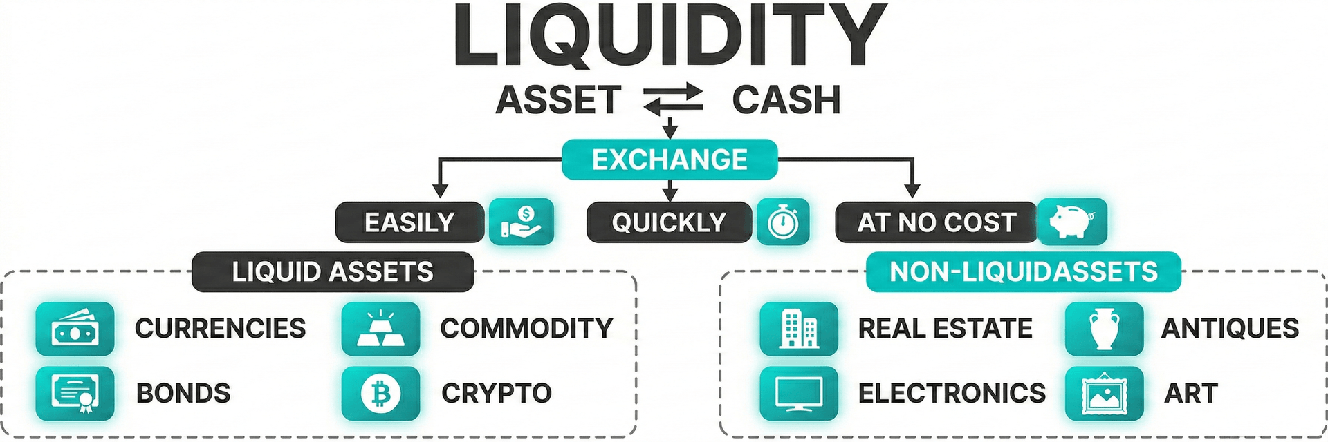 liquidity explained