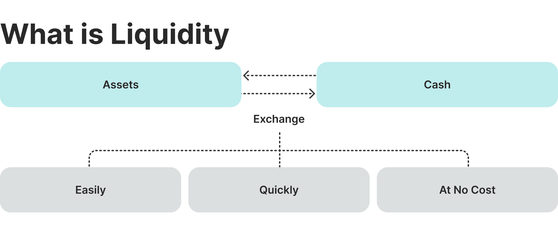 liquidity explained