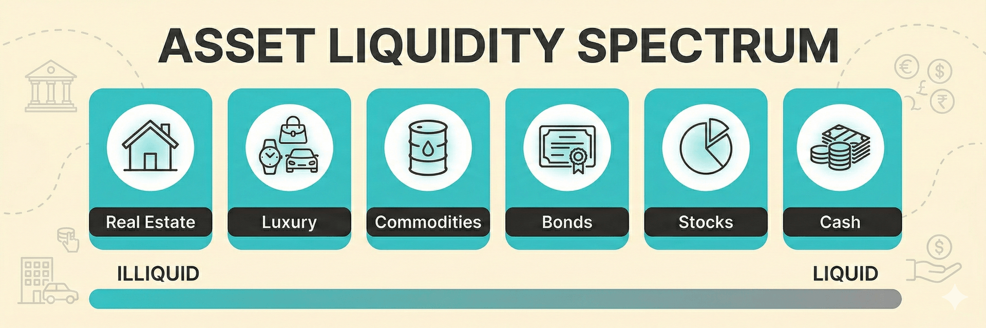 liquidity spectrum