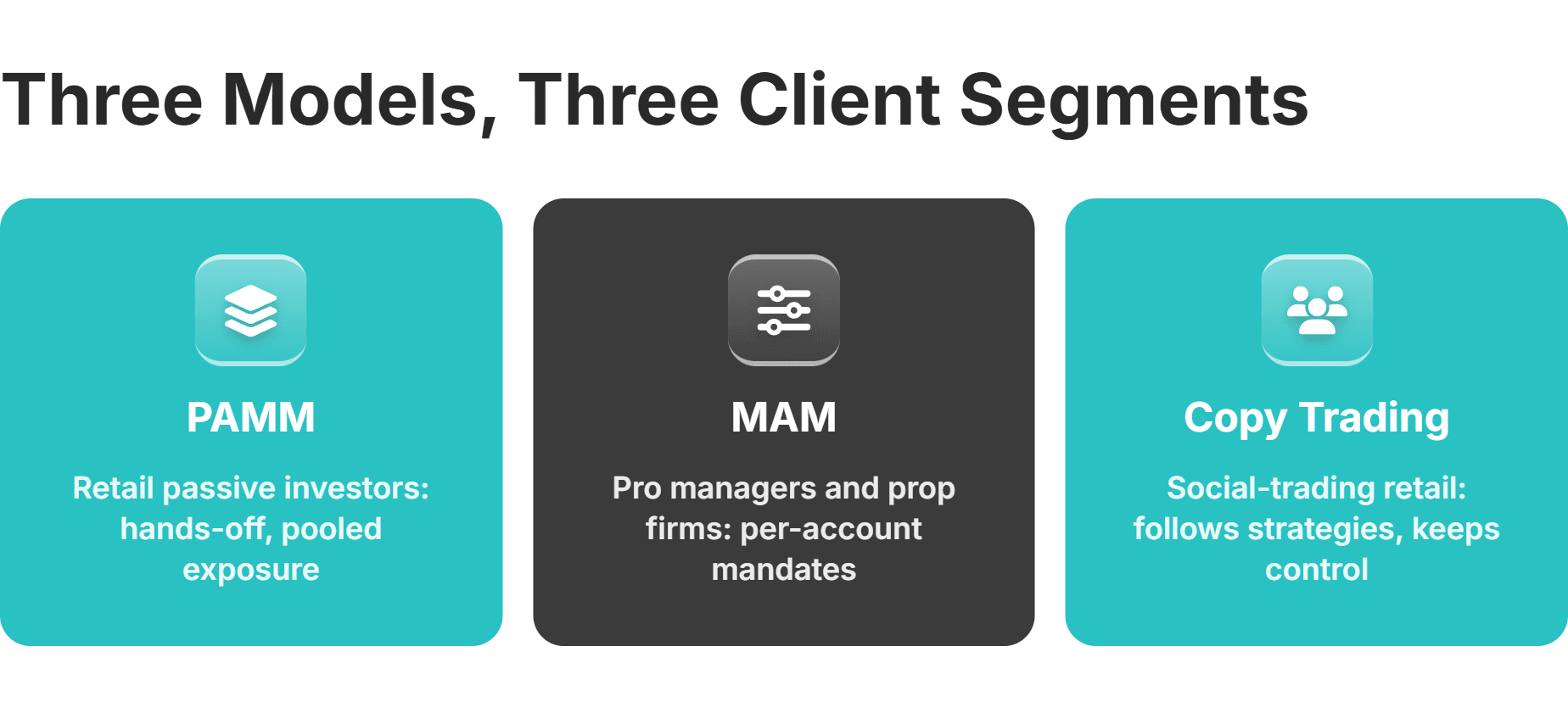 managed trading models by client segment