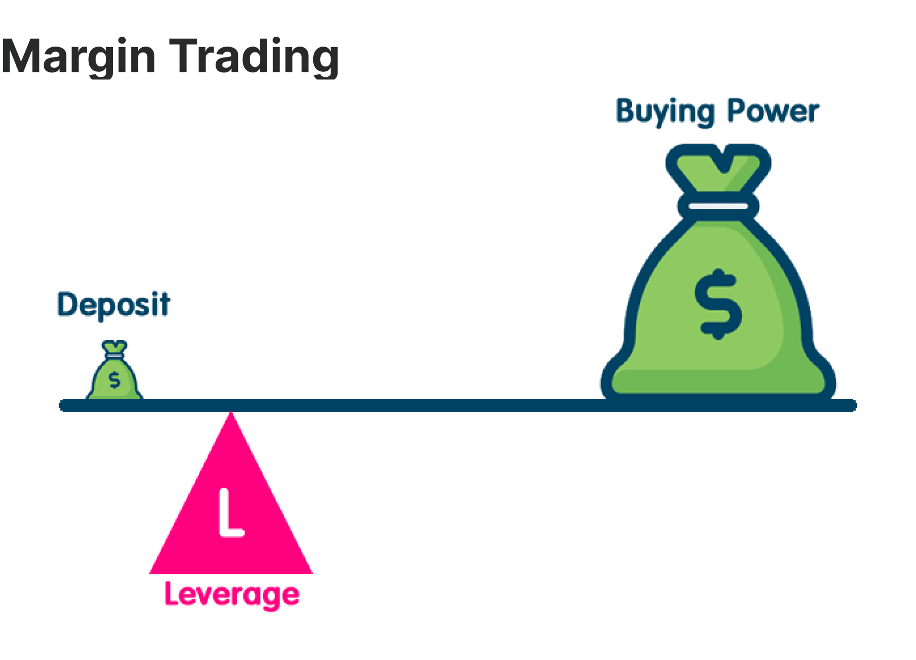 margin trading explained