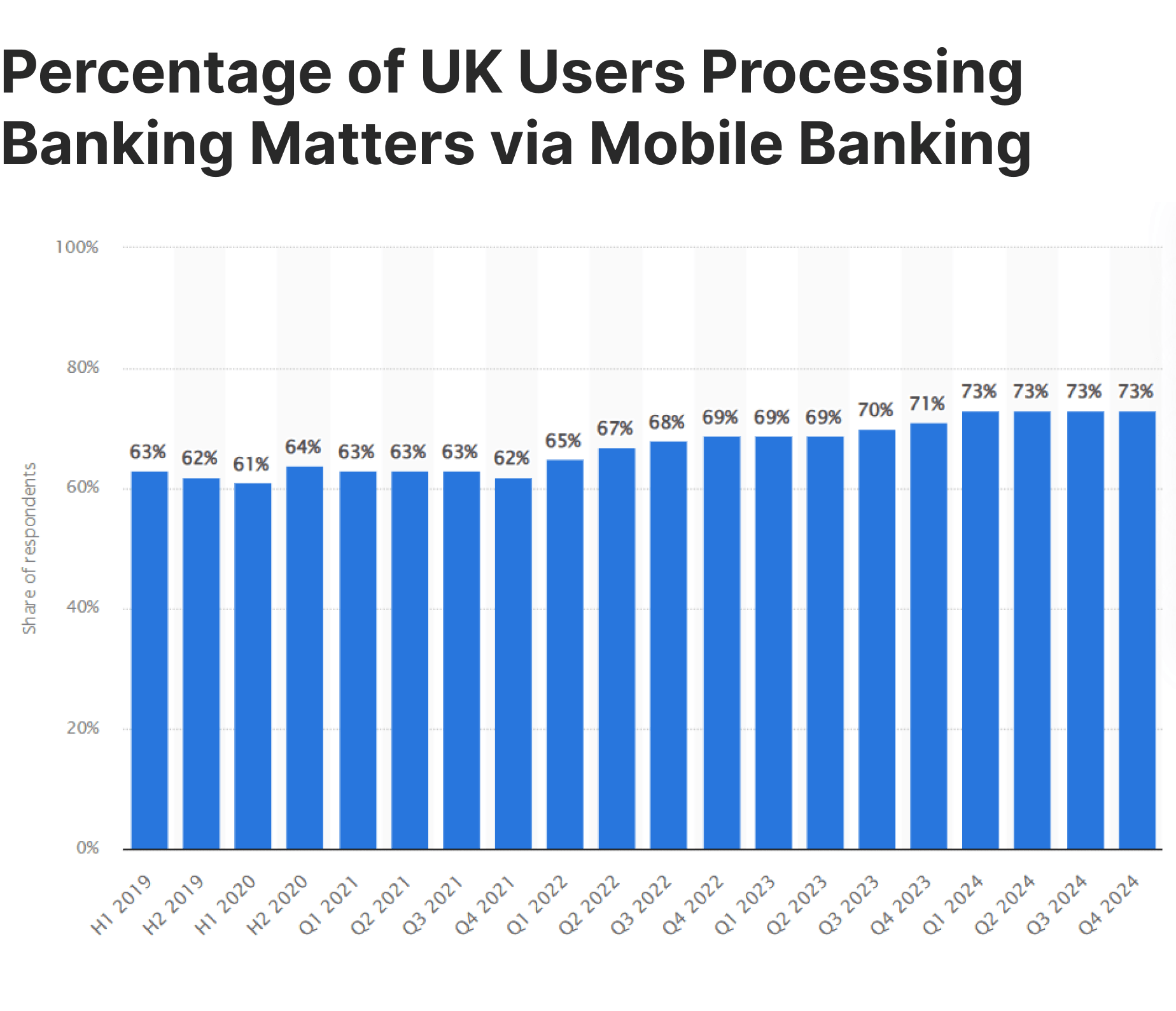 mobile banking usage