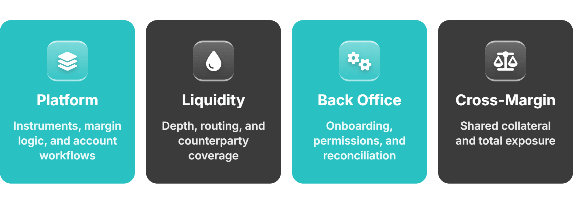 multi asset brokerage infrastructure layers