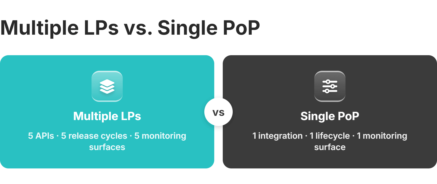 multiple LPs vs single PoP