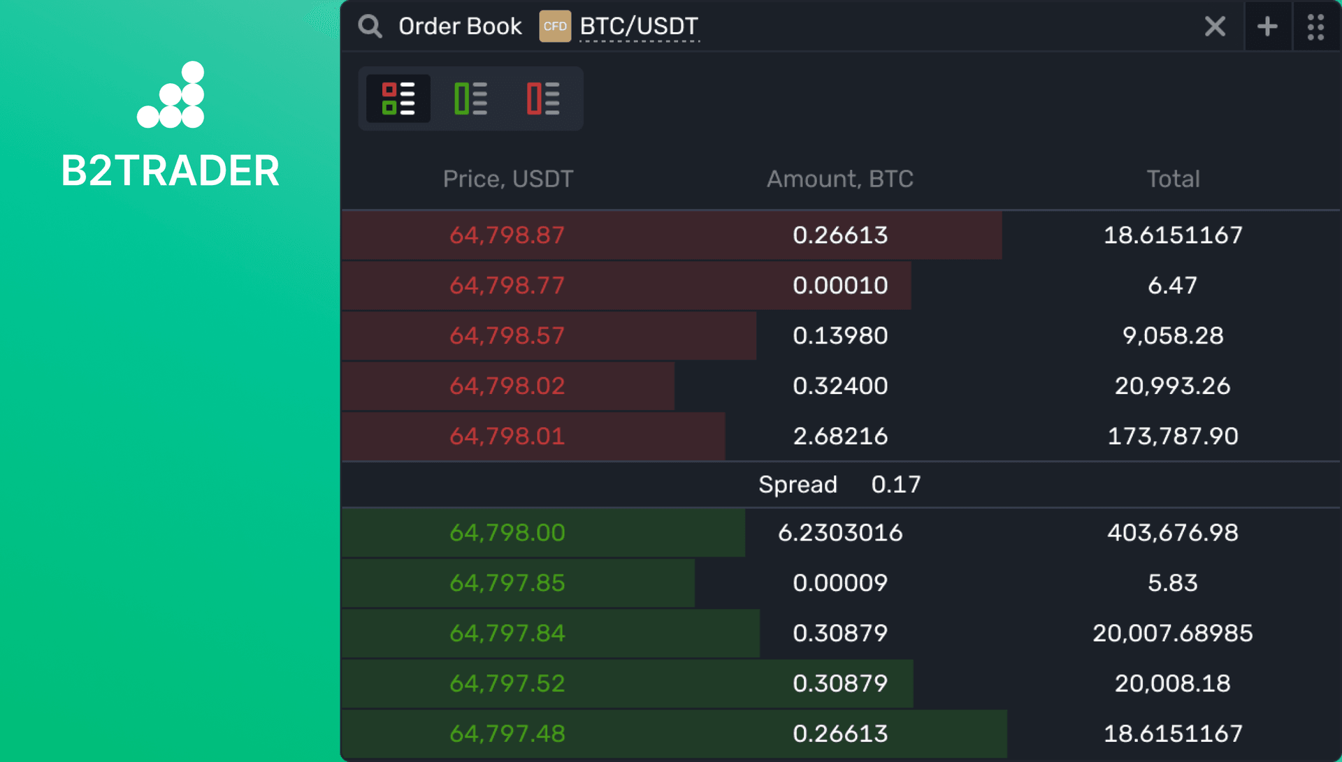 new B2TRADER interface