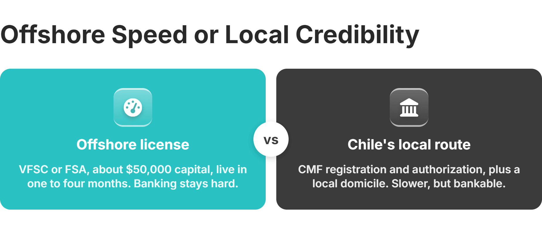 offshore vs local licensing in latam