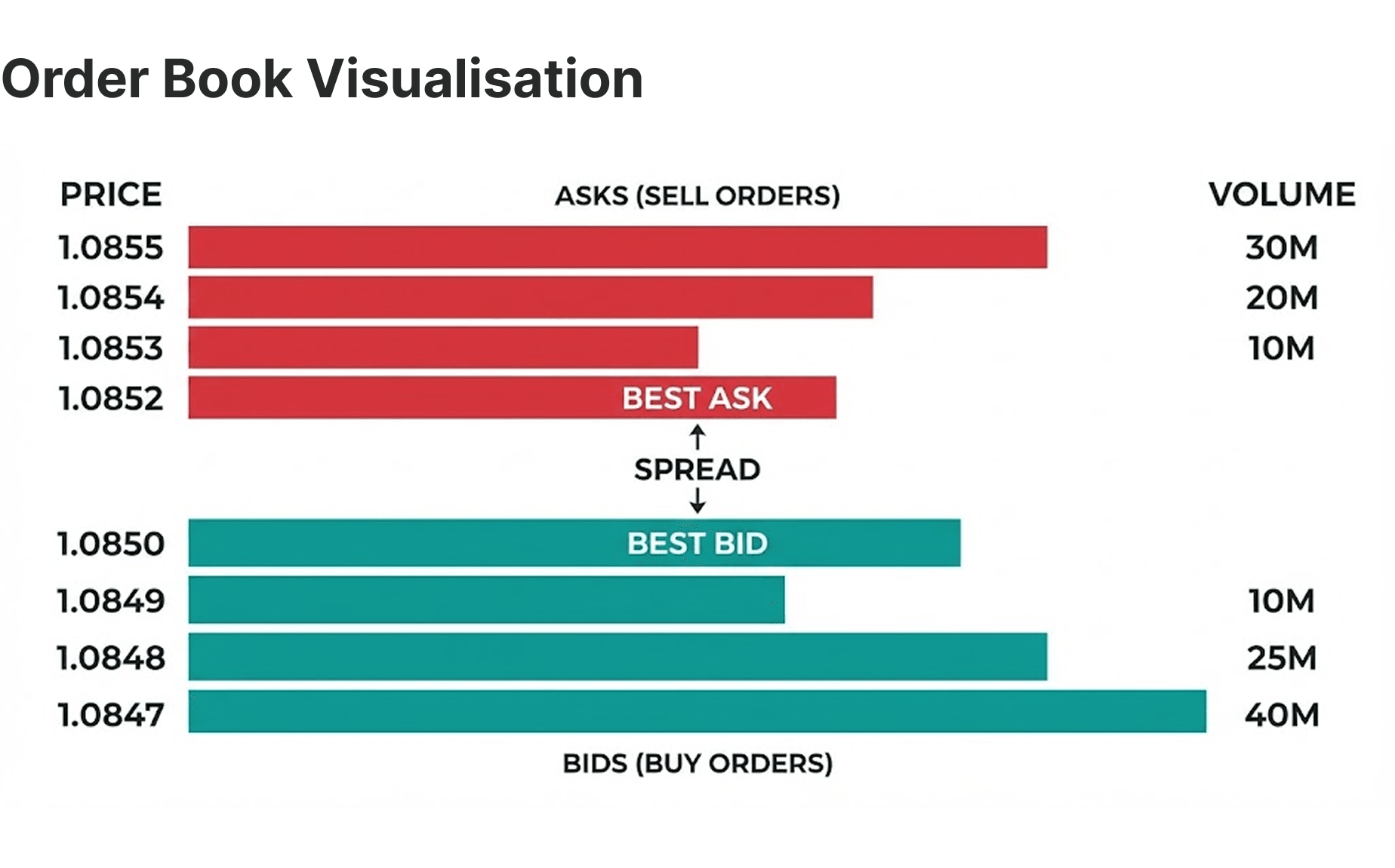 order book depth.png