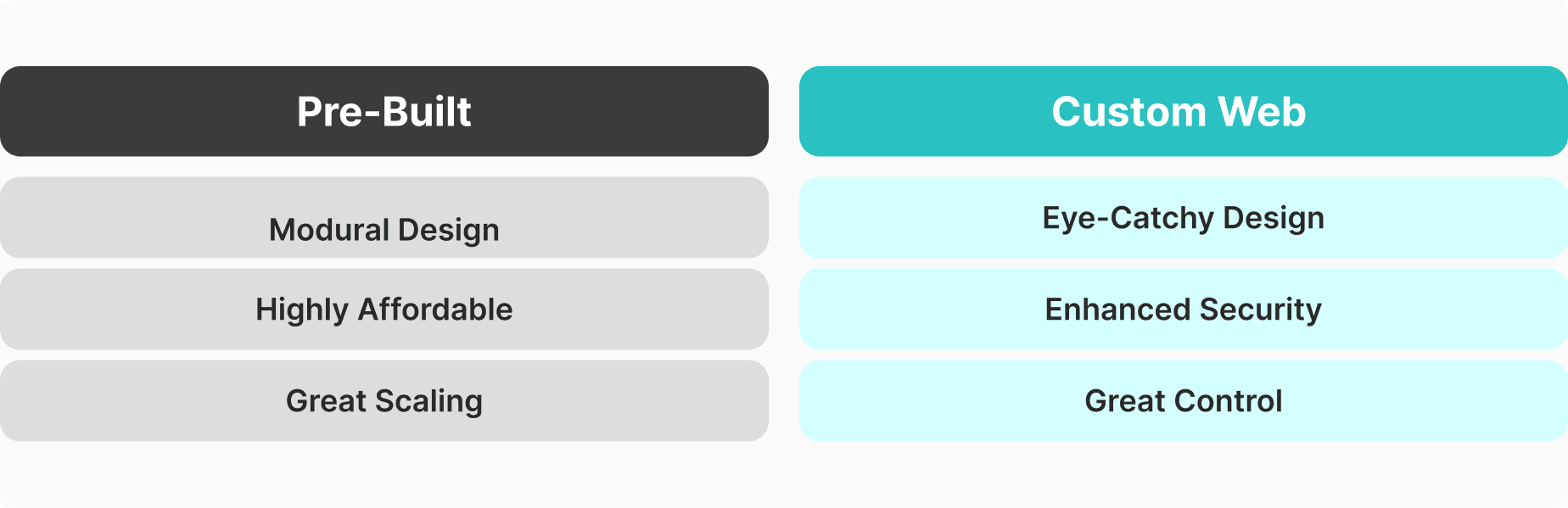 pre-built vs custom web development
