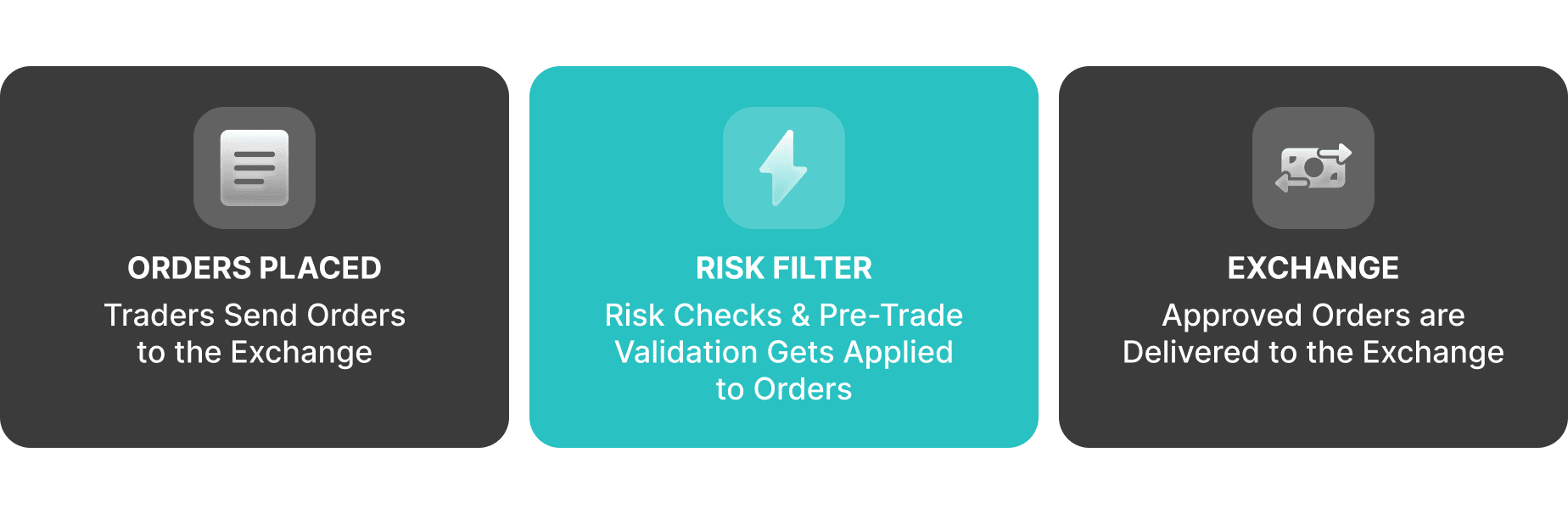 pre-trade risk filters