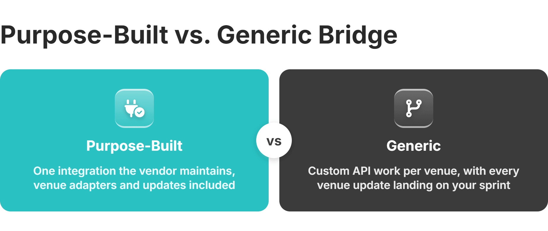 purpose built vs generic liquidity bridge