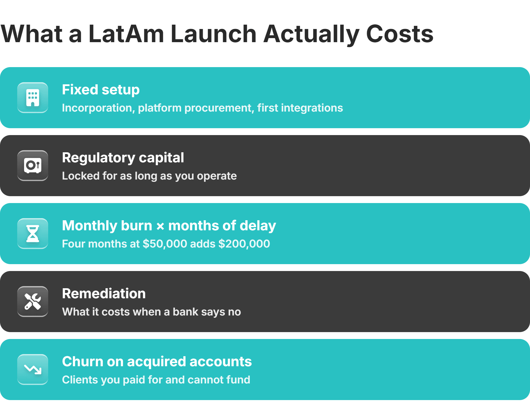 real cost of a broker launch