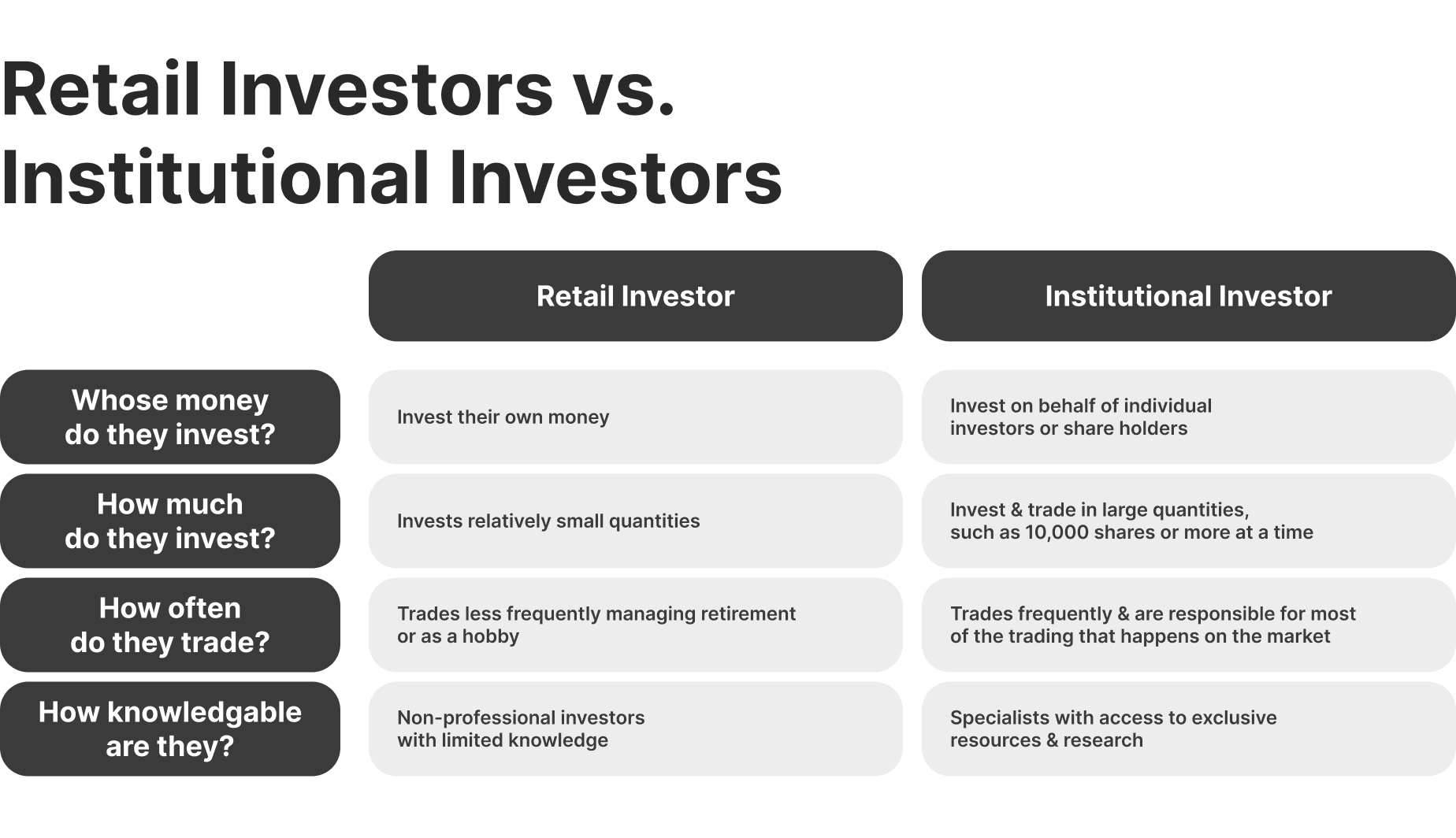 retail investors vs institutional investors