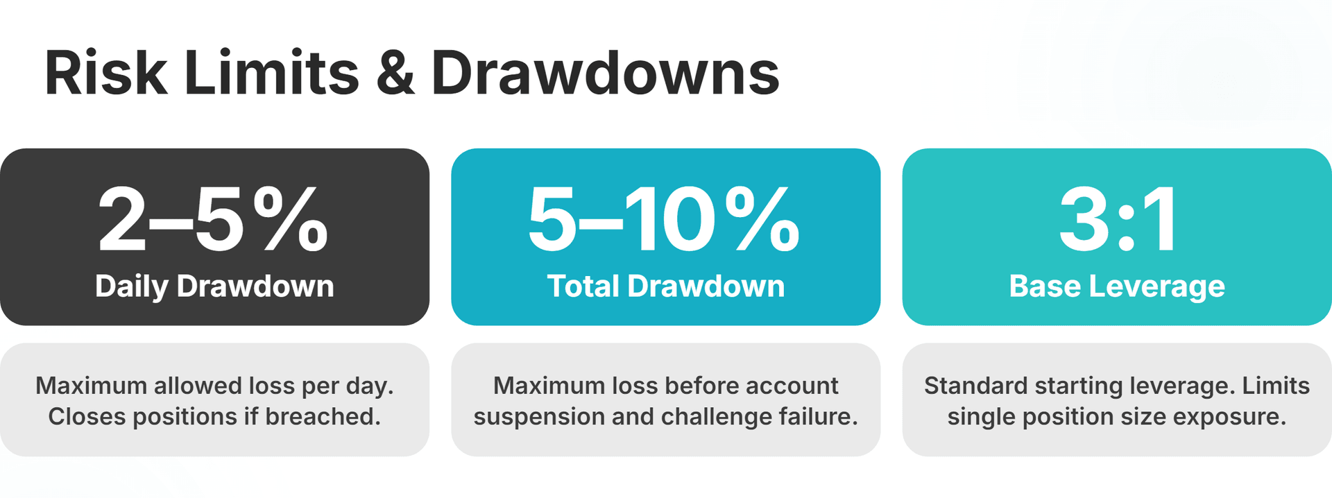 risk limits & drawdowns