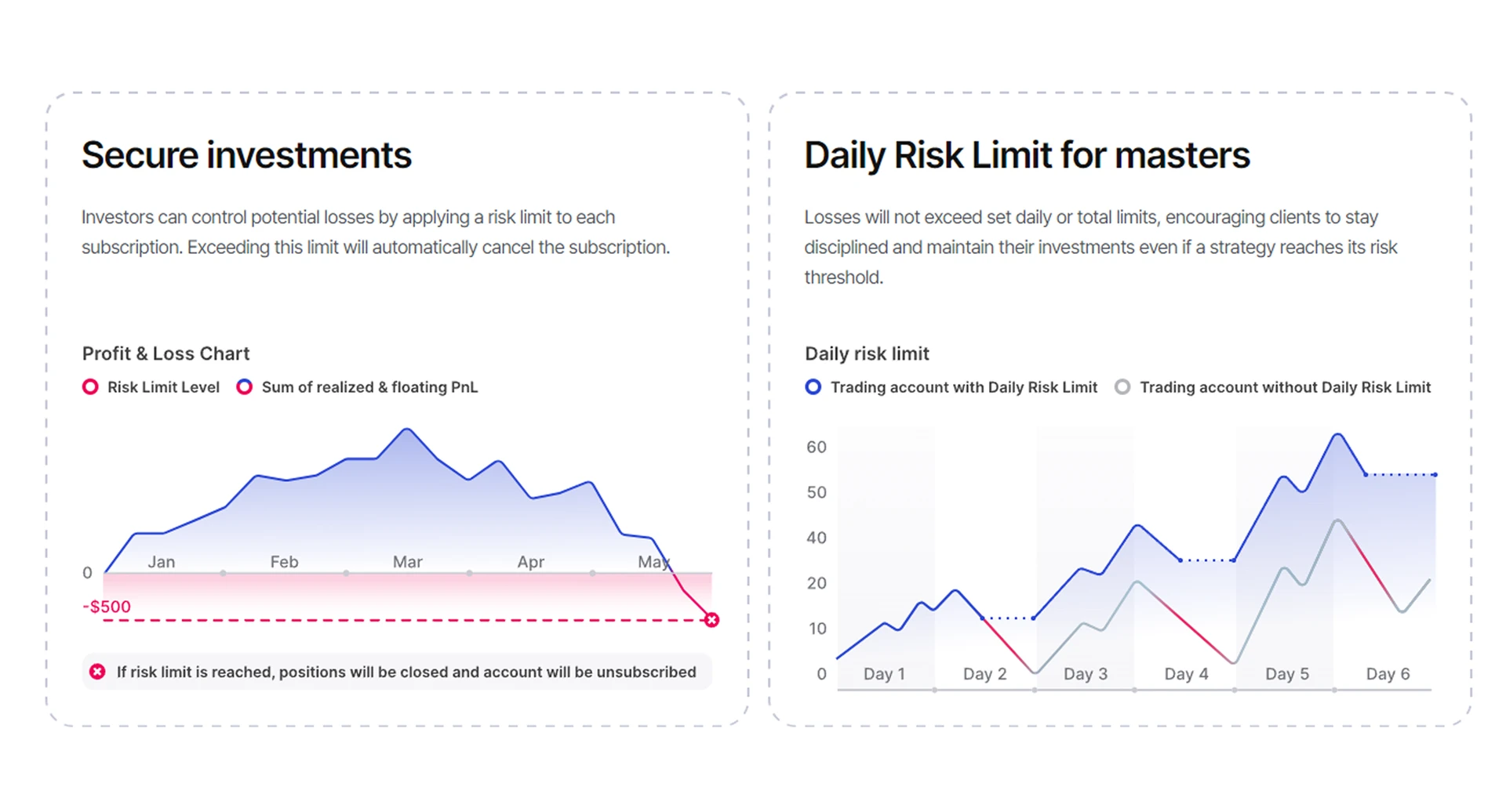 risk management tools of B2COPY