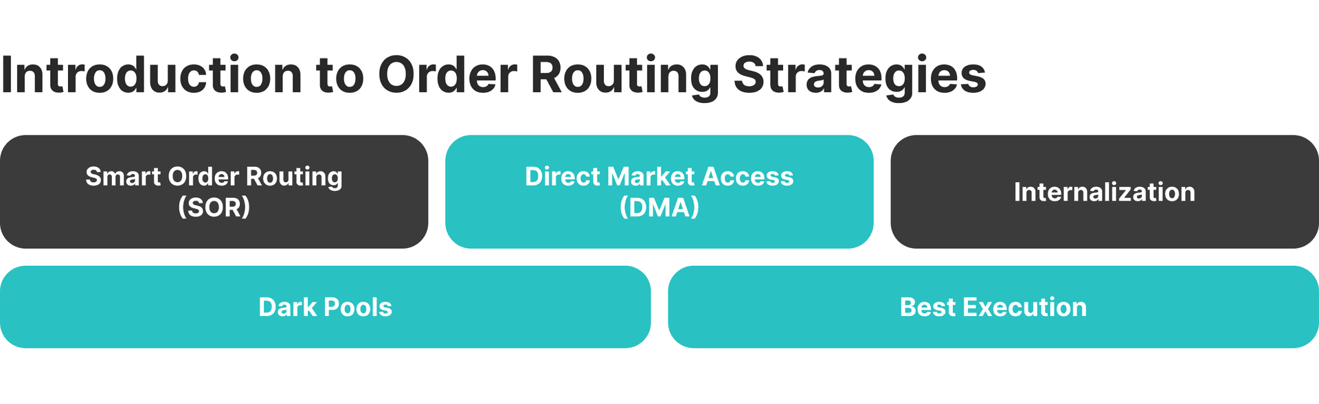 routing strategies for brokers.png