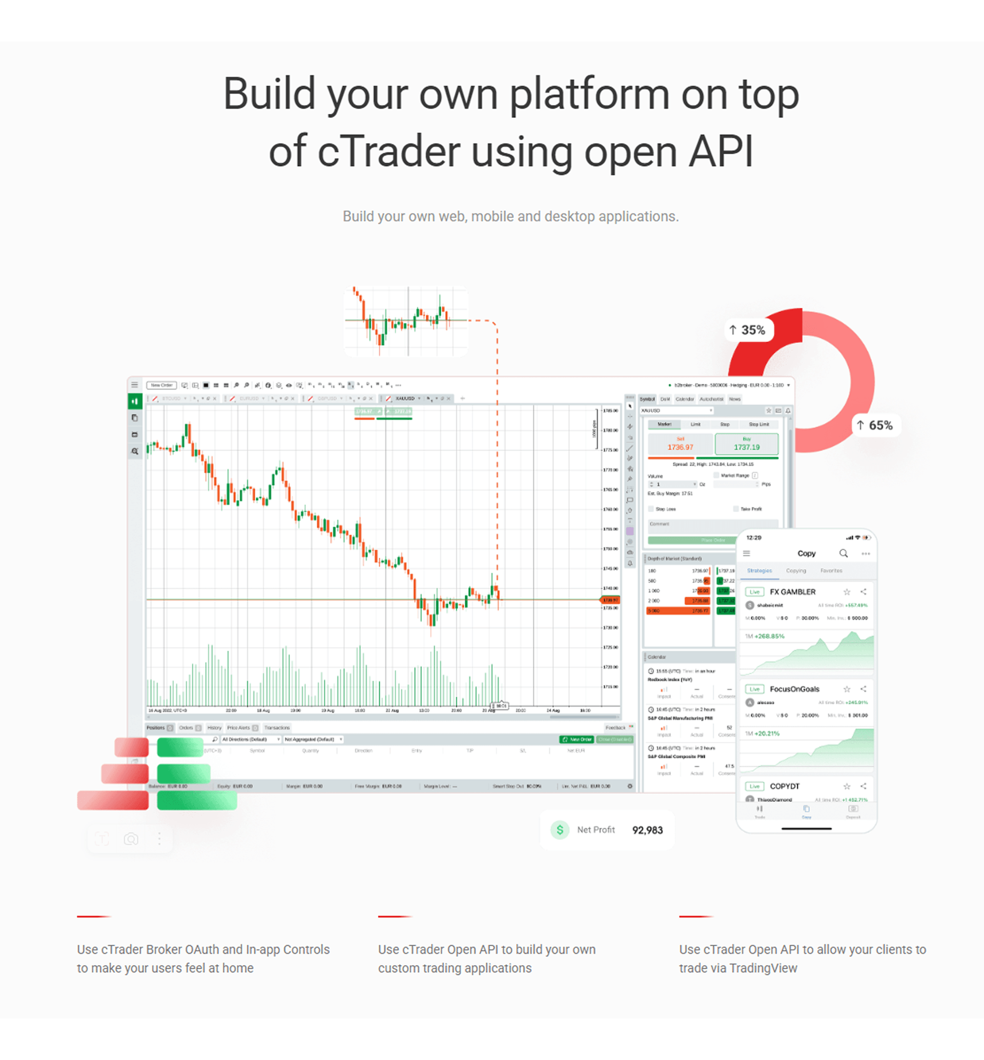 scaling with cTrader WL
