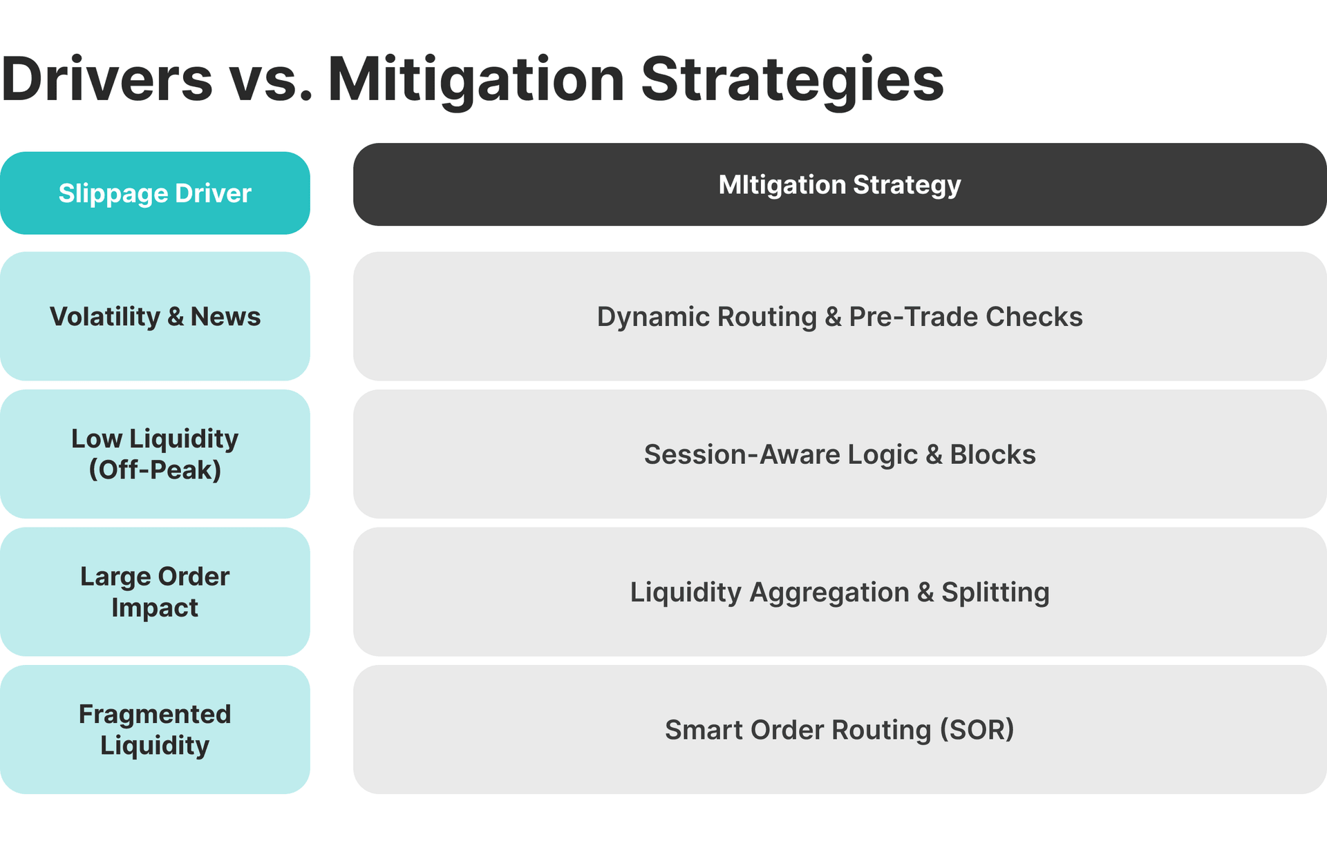  slippage drivers vs mitigation strategies.png