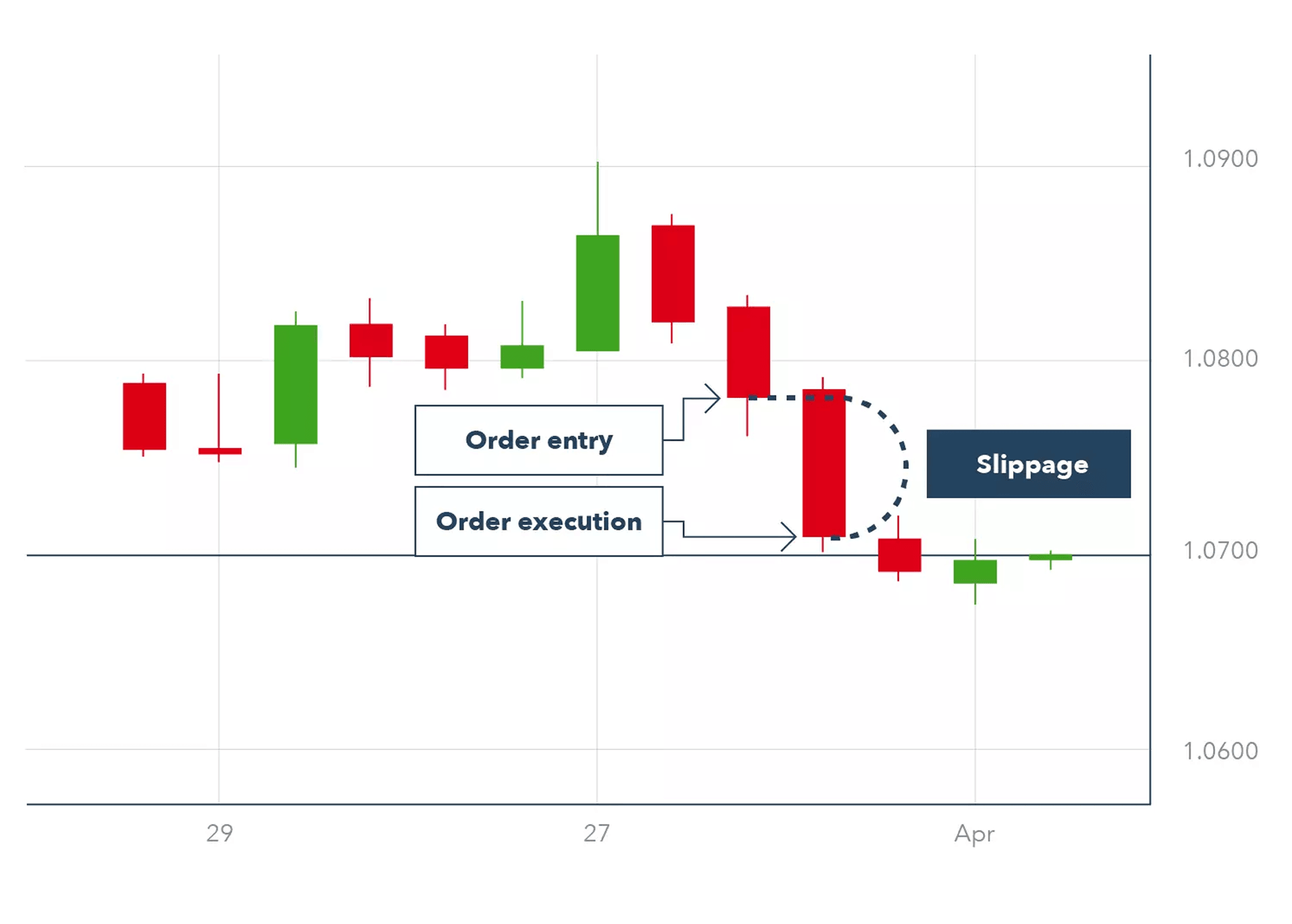 slippage during last look.png