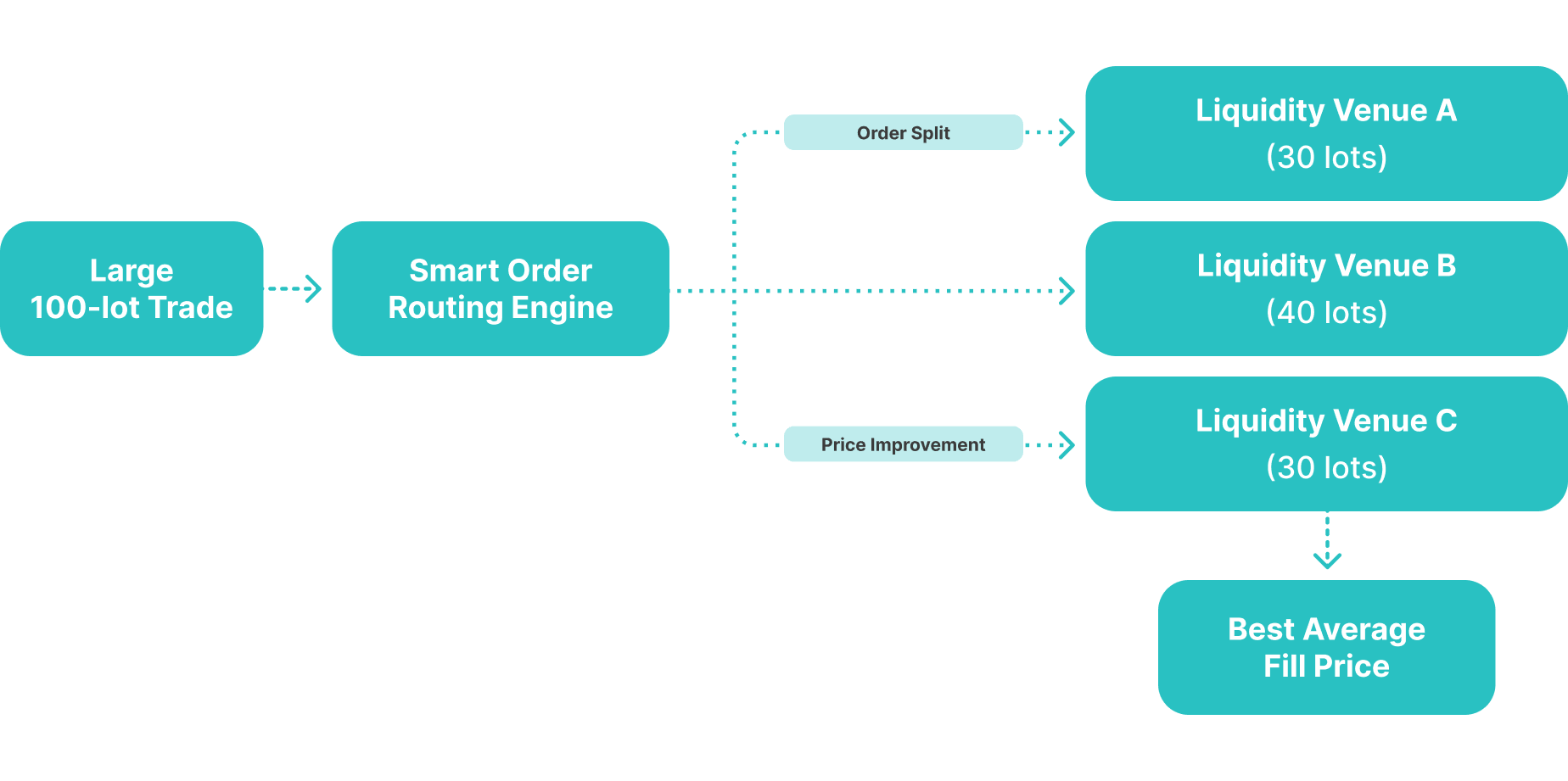 smart order routing.png