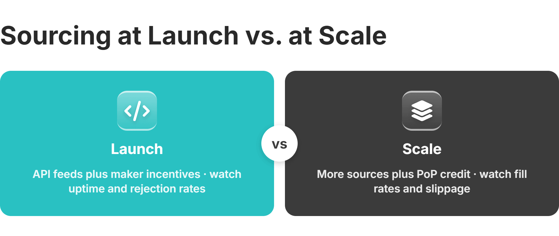 sourcing at launch vs at scale