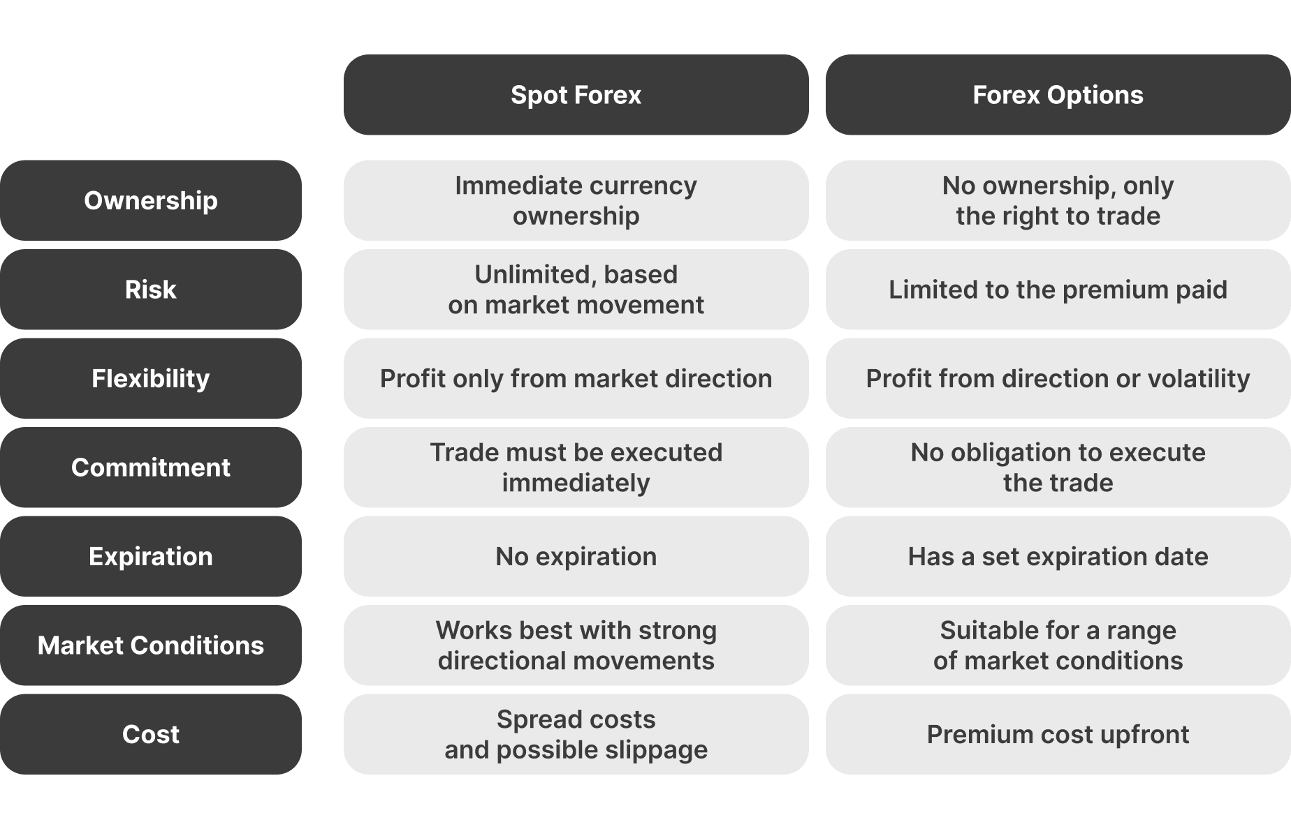 spot forex vs forex options.png