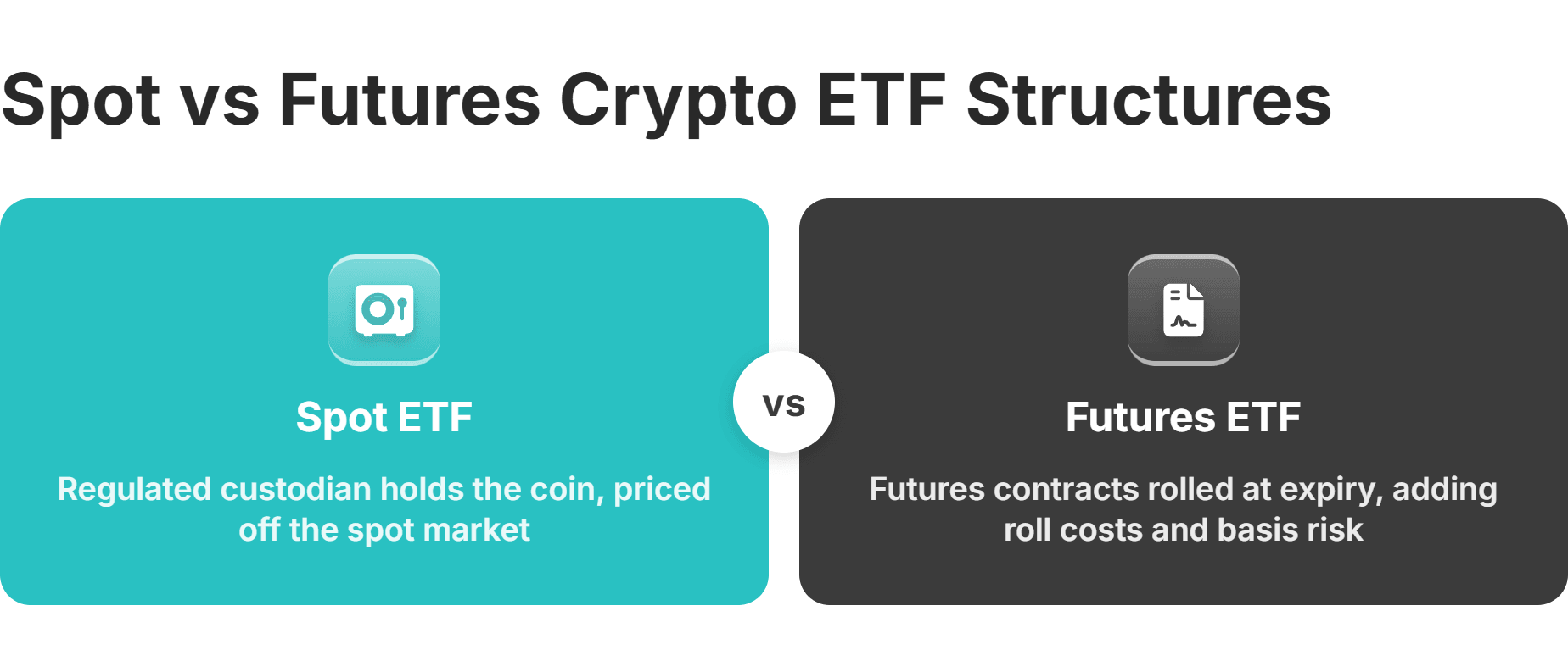 spot vs futures crypto etf structures
