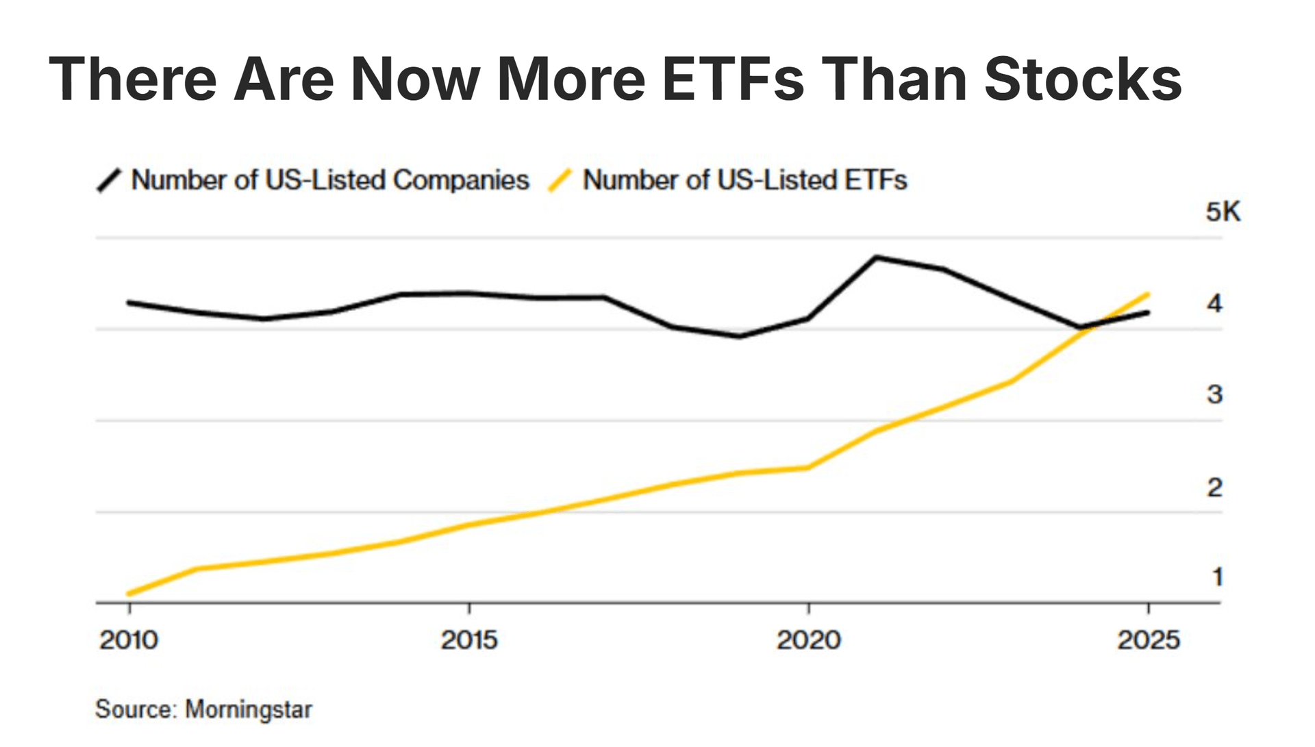 stocks vs ETFs