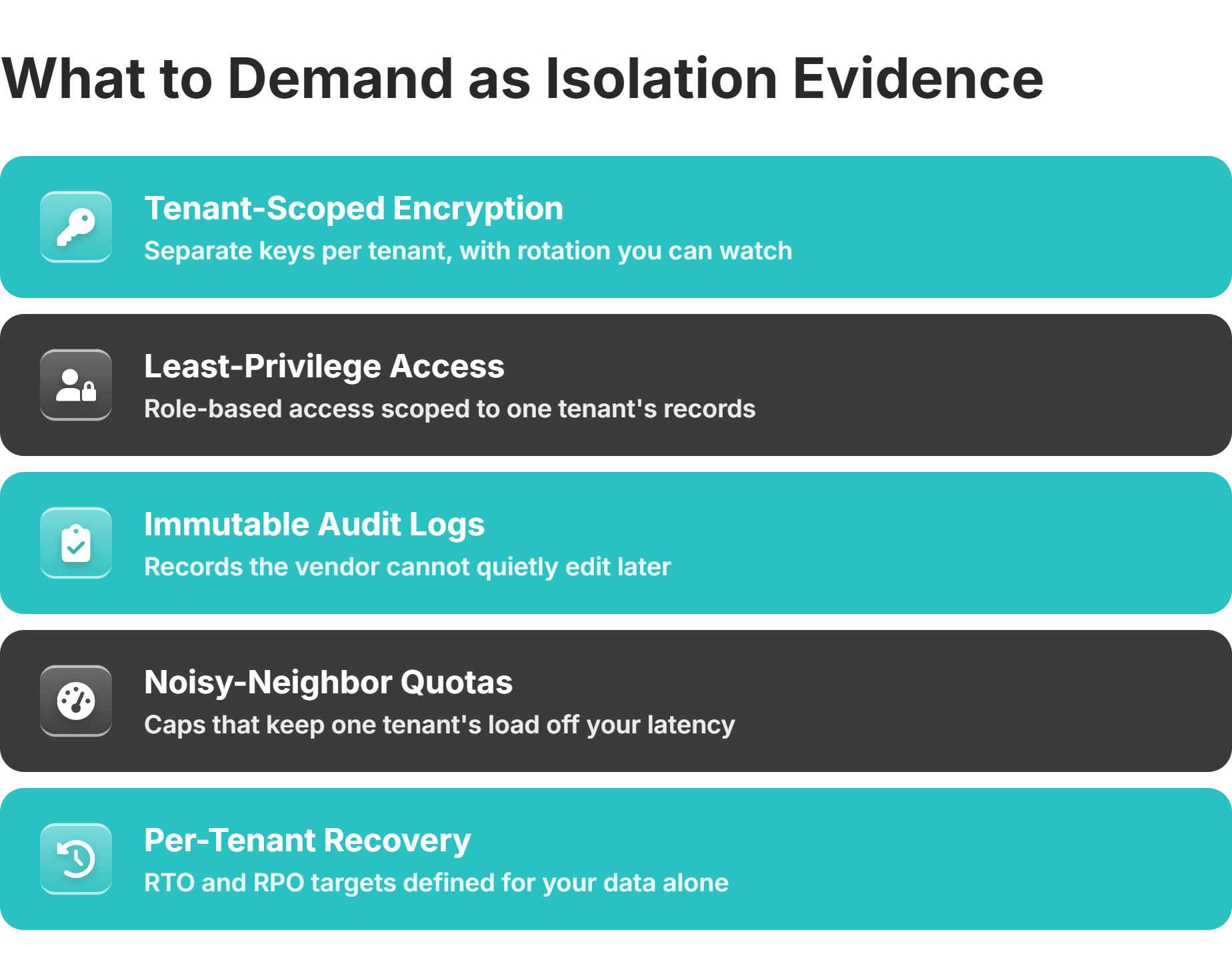 tenant isolation evidence checklist