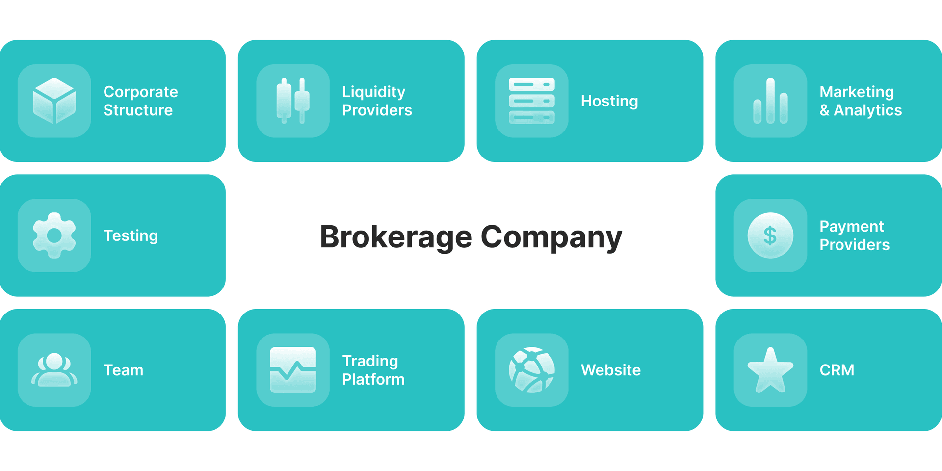the infrastructure of brokerage company
