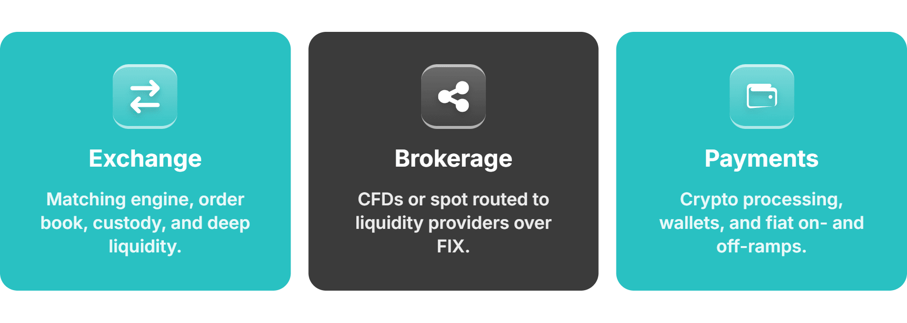 three crypto business models