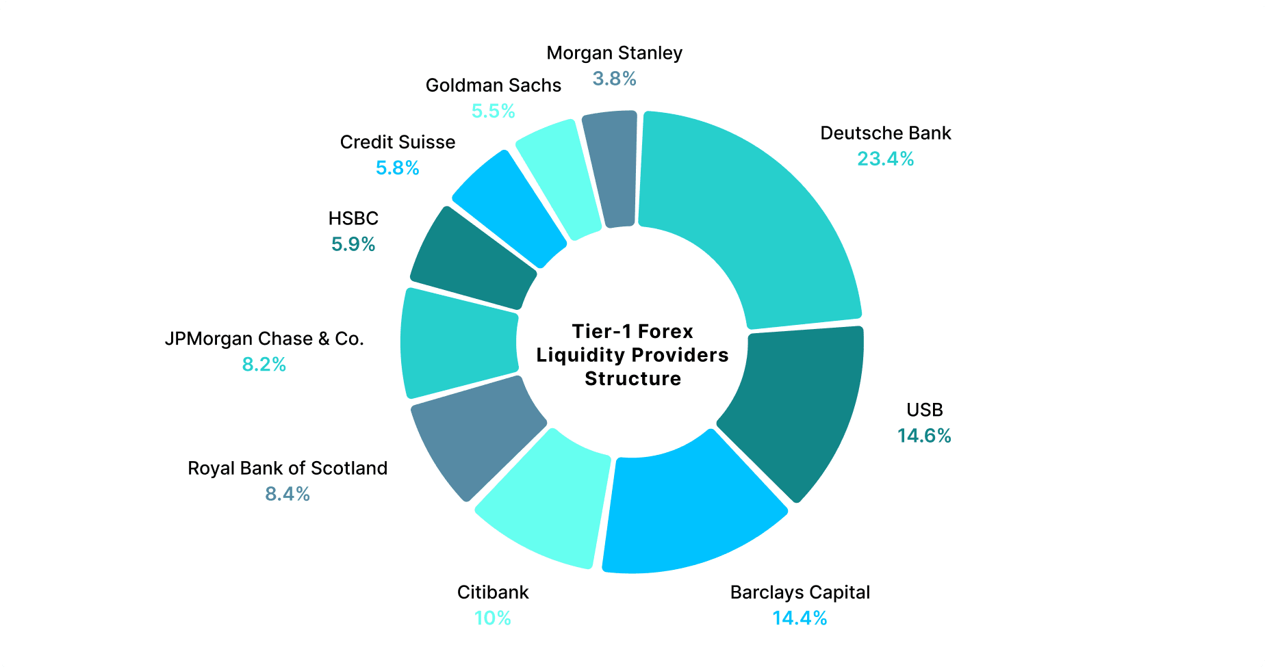 tier-1 liquidity providers