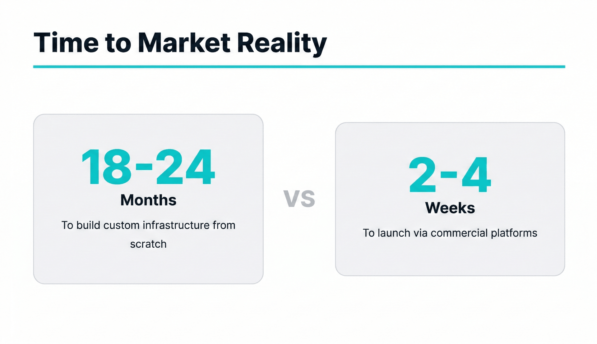 time to market reality for brokers.png