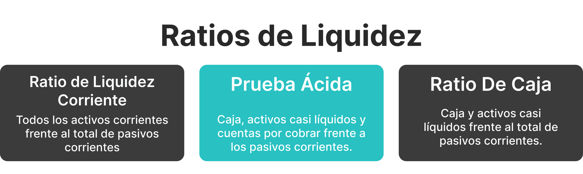 tipos de ratio de liquidez