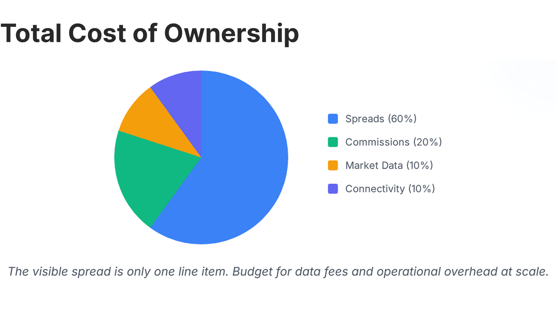 total cost of ownership.png