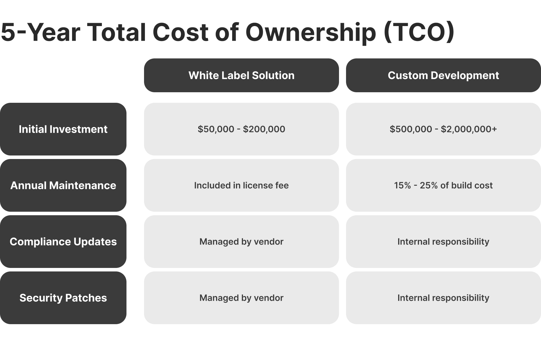 total cost of ownership of building a brokerage.png