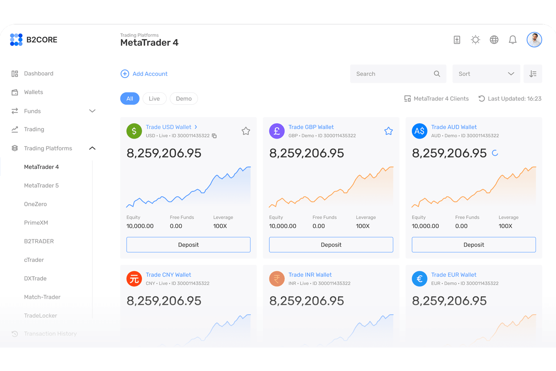 trading in B2CORE