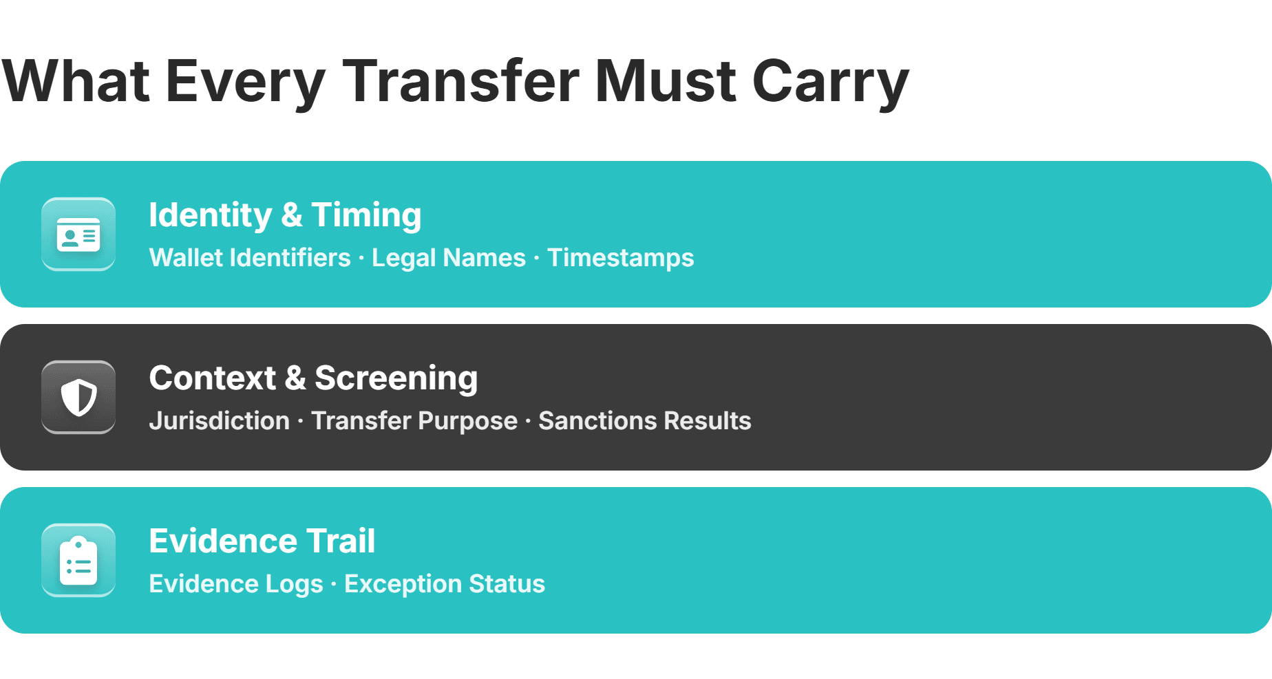 travel rule required data fields