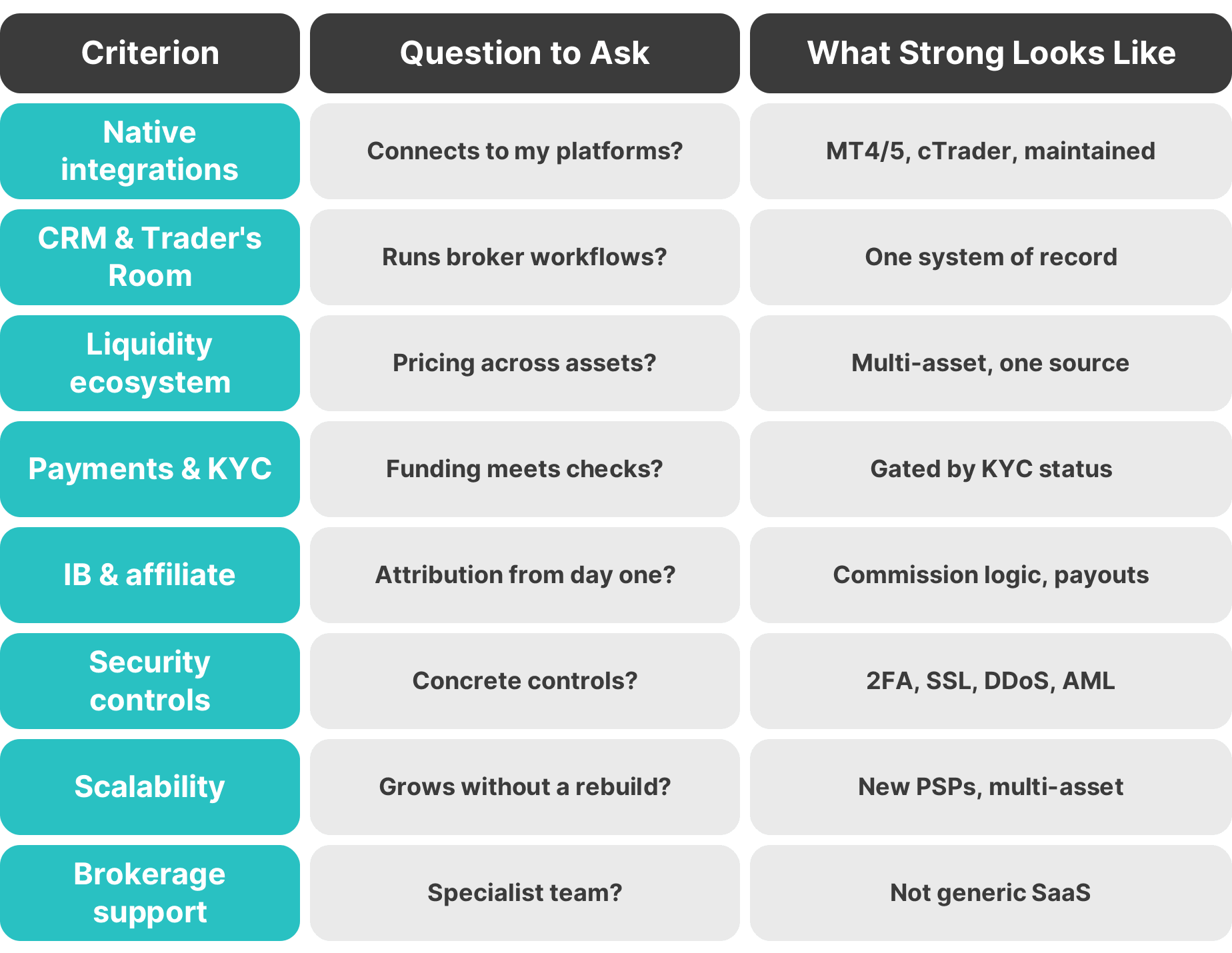 turnkey forex broker evaluation criteria