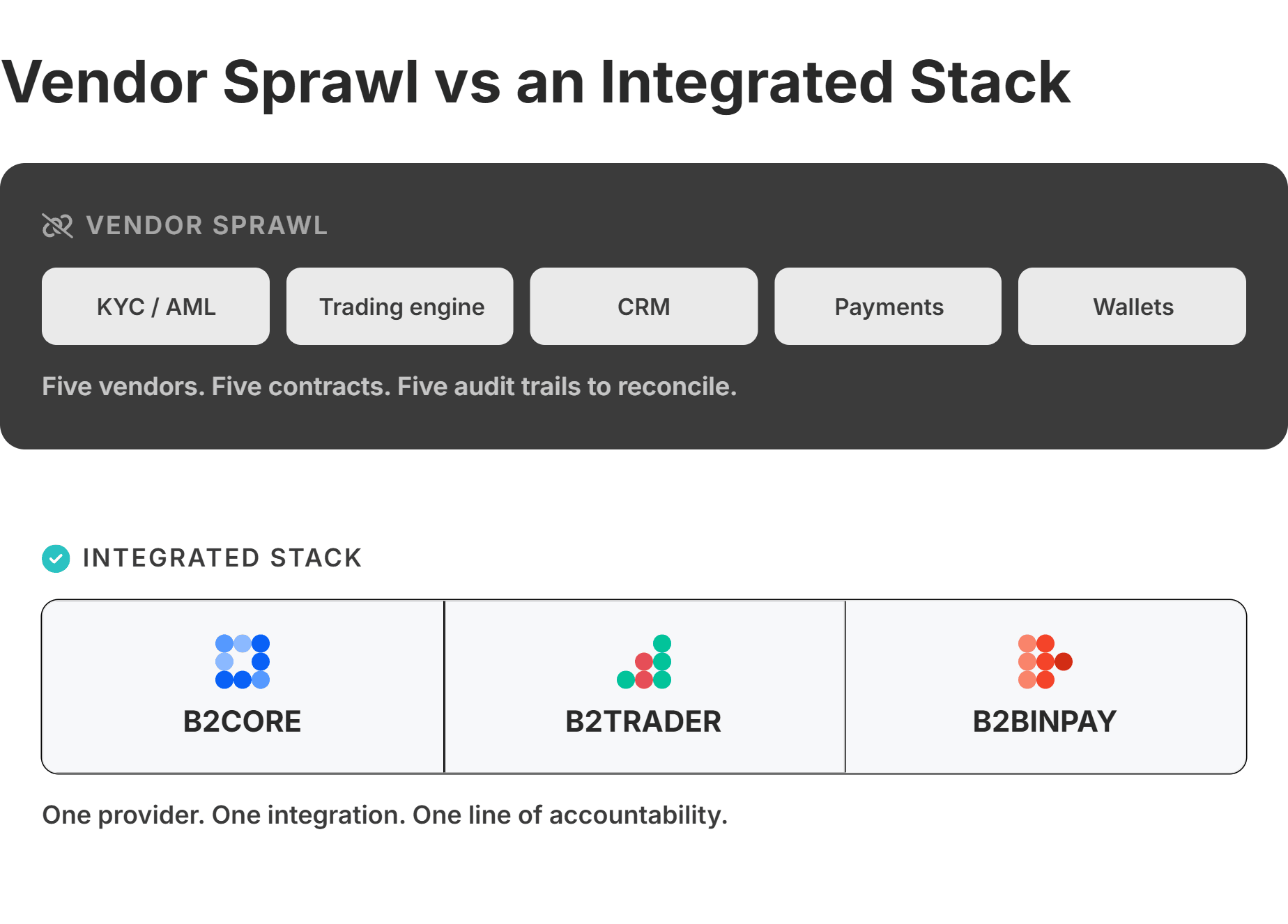 vendor sprawl vs integrated crypto stack