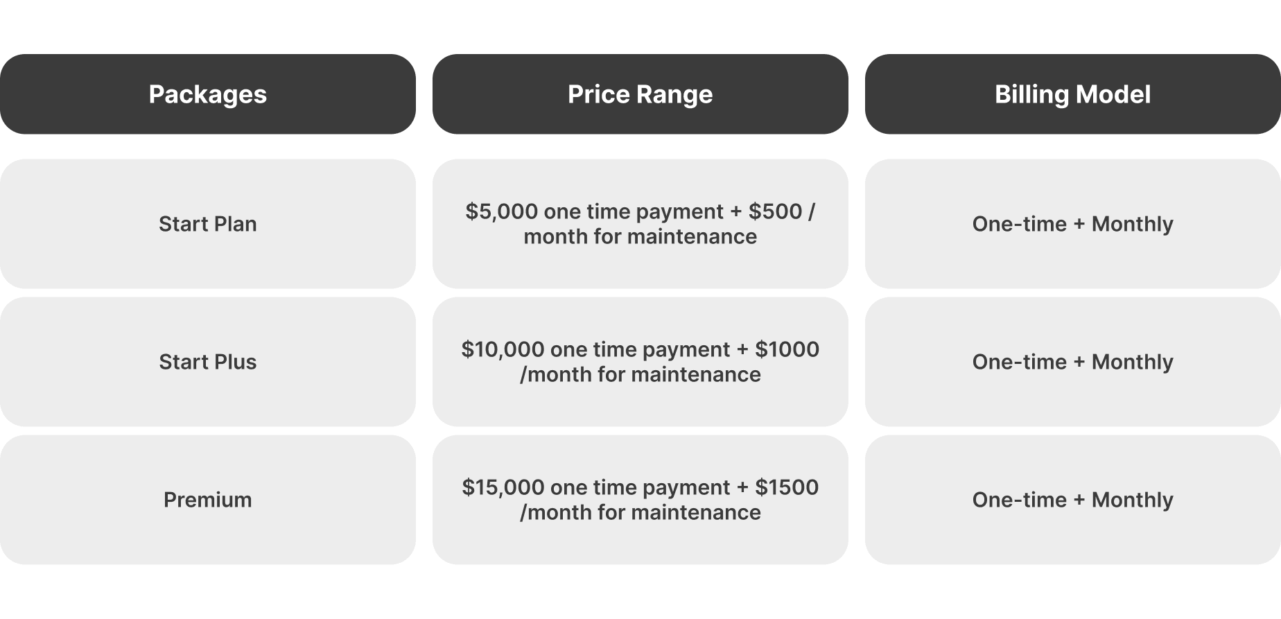 website studio agency packages and prices