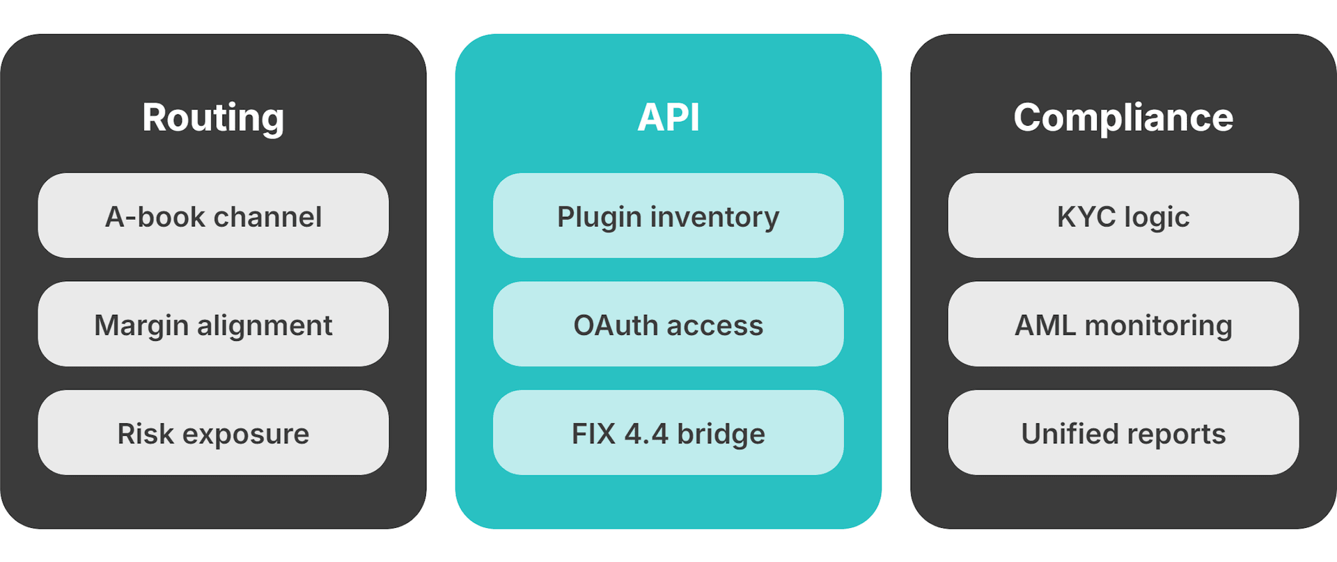 what brokers should adress