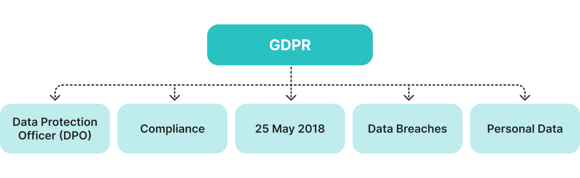 what is GDPR compliance