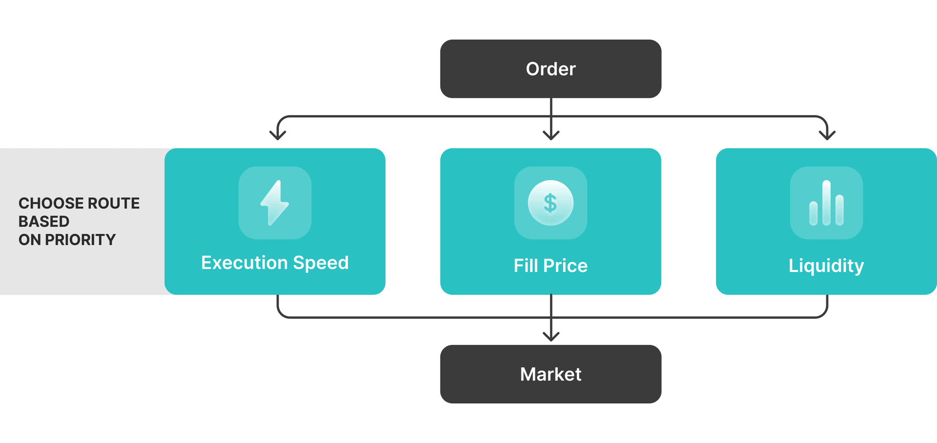 what is smart order routing.png