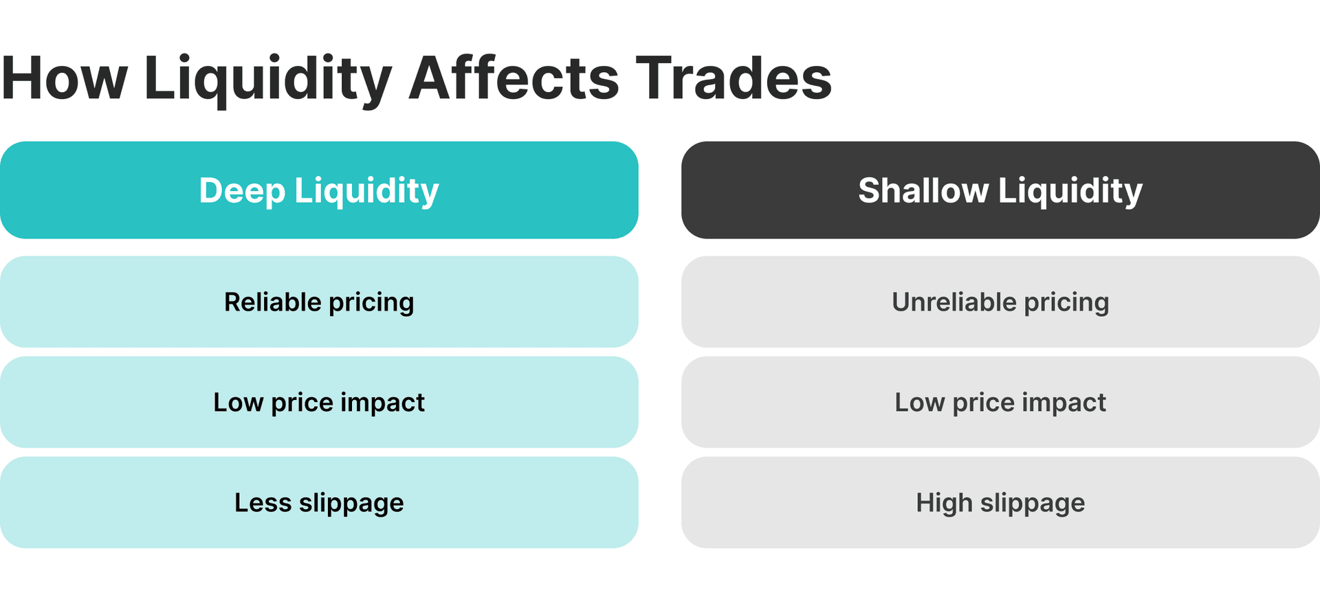 why deep liquidity is important.png
