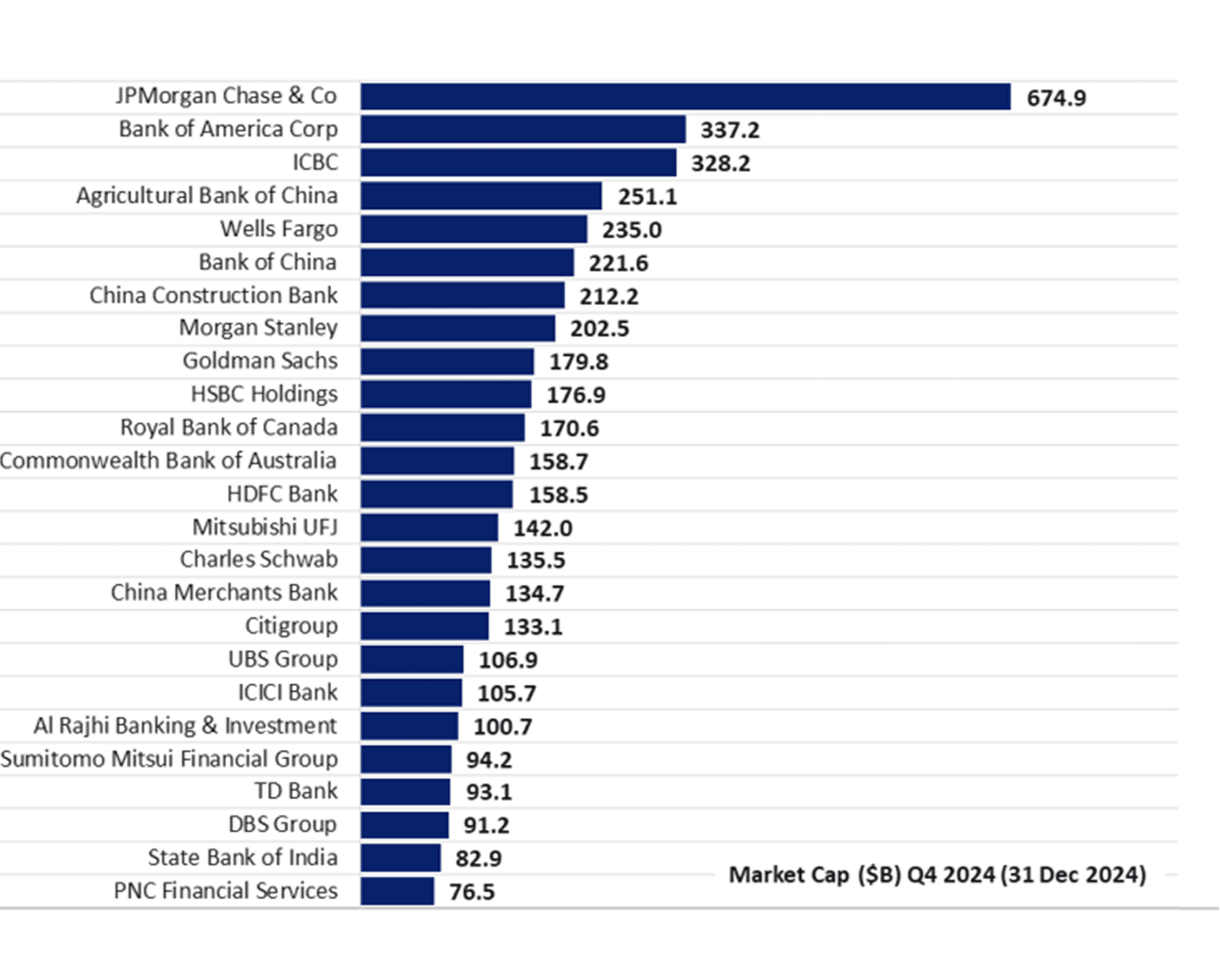 world's biggest banks