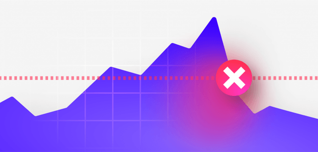 What is a Margin Call?