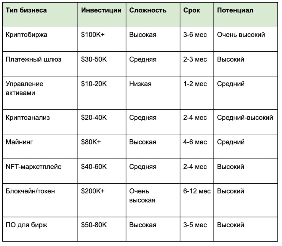 сравнение моделей криптобизнеса