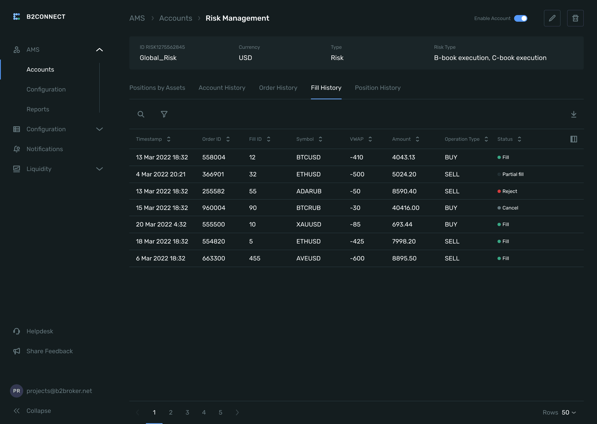 Asset Management Safeguards system inside b2connect