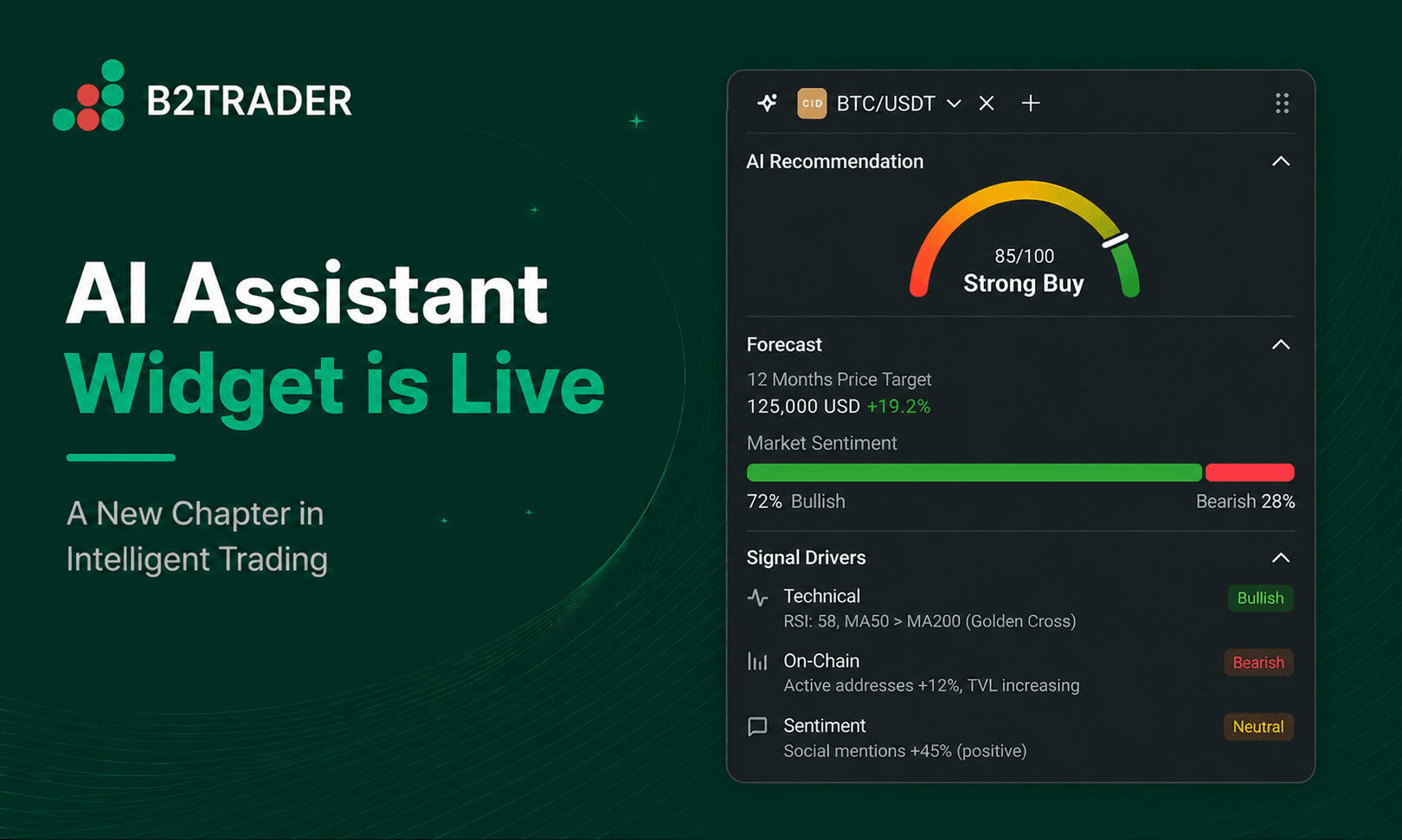 B2TRADER AI Widget.png