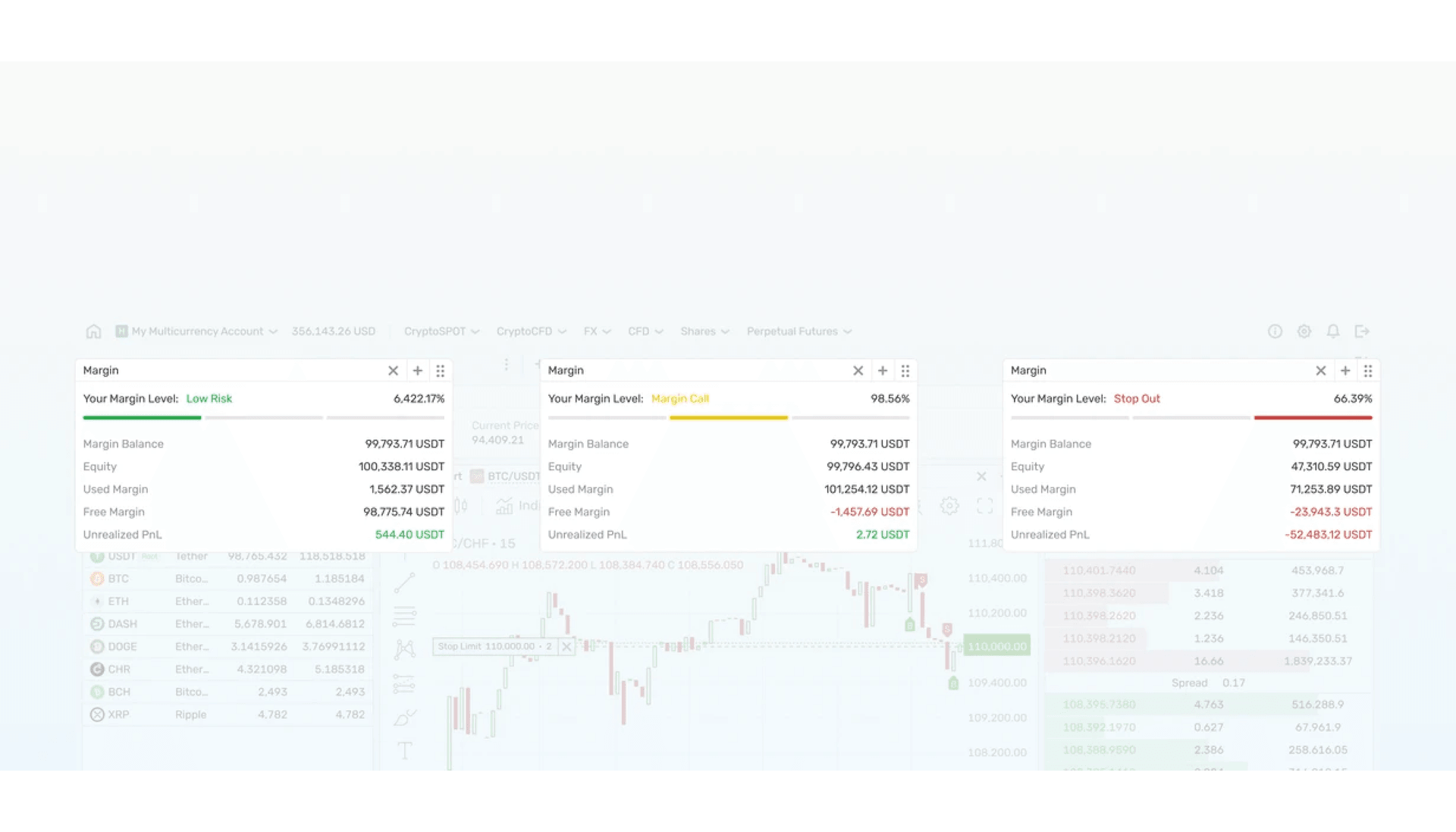 B2TRADER's margin trading widget